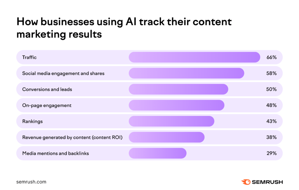 Blogging Health Brand Tech Traffic min