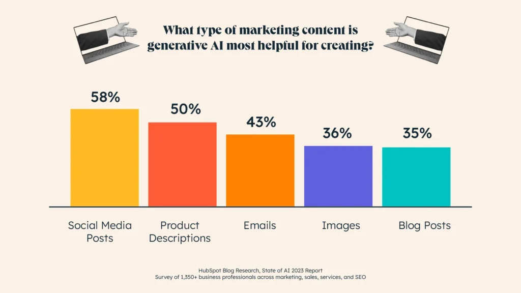 Email Marketing Health Brand Tech gen AI effective