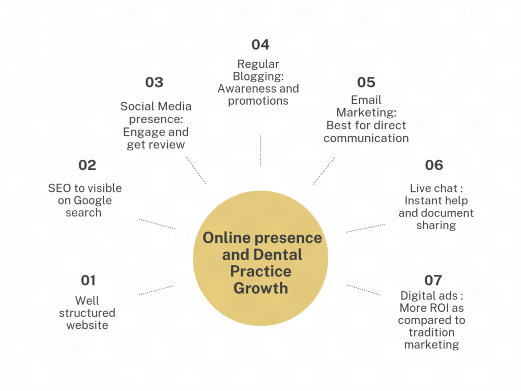 Home Health Brand Tech 7 List Social Media Engagement Graph