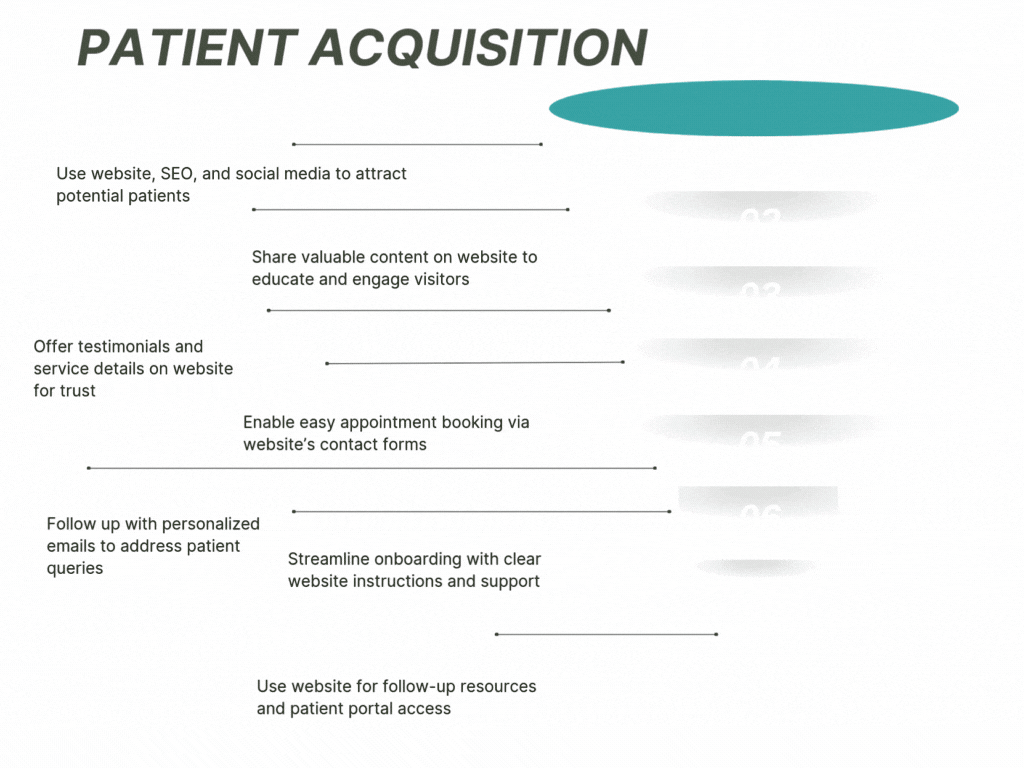 Home Health Brand Tech Patient Acquisation