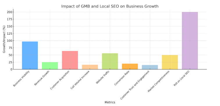 Home Health Brand Tech EO strategies for dental offices to improve Google rankings